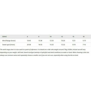 Flysurfer Sonic4 18.0 Kite Only