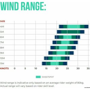 Ozone REO V7 Ultra-X Kite Only 7m²