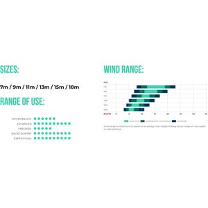 Ozone EXP V1 Kite Only 7m²
