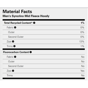 Rab Syncrino Mid Hoody Mens