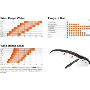 Ozone Fusion V1 Wing 3.0 m²