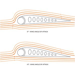 Ozone Fusion V1 Wing 3.0 m²