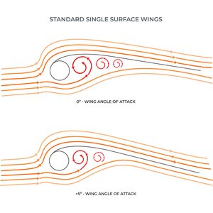 Ozone Fusion V1 Wing 3.0 m²