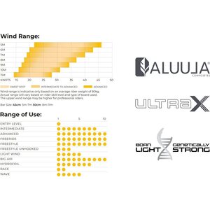 Ozone Vortex Ultra-X Kite Only 7m²