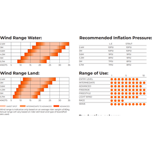 Ozone Flow Wing 3.6m²