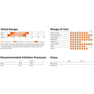 Ozone Liteforce Wing 7.7 m²