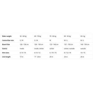 Flysurfer Soul 6.0 Kite Only