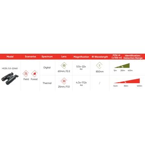 HikMicro HABROK 4K HE25LN Lämpökiikari