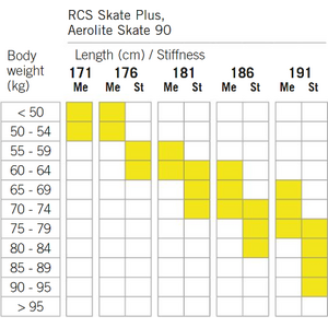 Fischer RCS Skate IFP