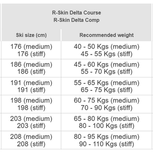 Rossignol Delta Comp R-Skin IFP