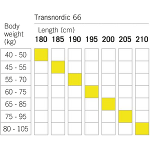 Fischer Transnordic 66 Easy Skin Xtralite