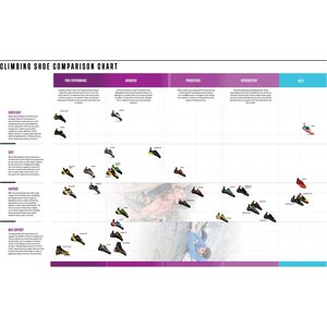 La Sportiva Stickit