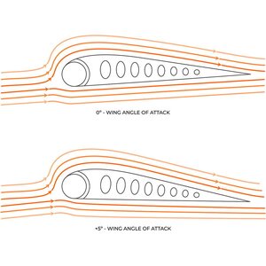 Ozone Fusion V2 Ultra-X Wing 3.5m²