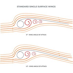 Ozone Fusion V2 Ultra-X Wing 3.5m²