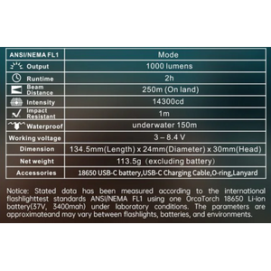 OrcaTorch D520