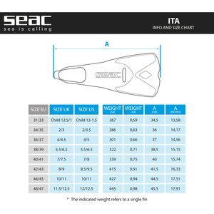 Seacsub Ita
