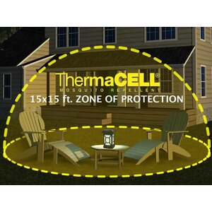 Thermacell Hyttyslyhty