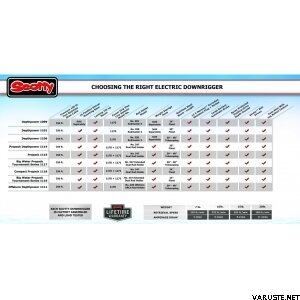 Scotty Depthpower Propack Tele (5-1116)