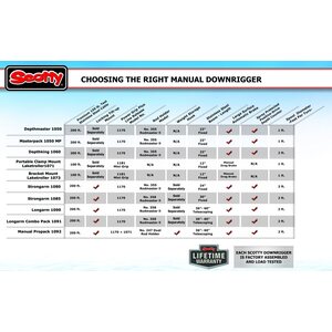 Scotty Depthmaster (5-1050)
