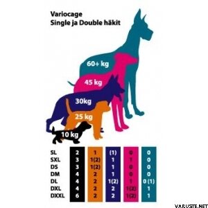 Variocage III Single -cage, Size SXL (single extra large)
